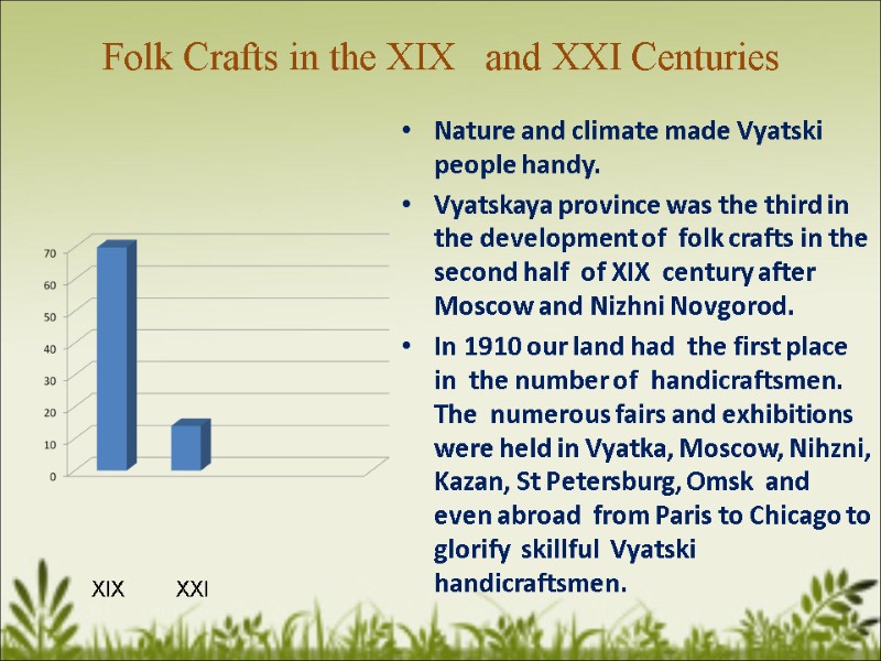Folk Crafts in the XIX   and XXI Centuries Nature and climate made